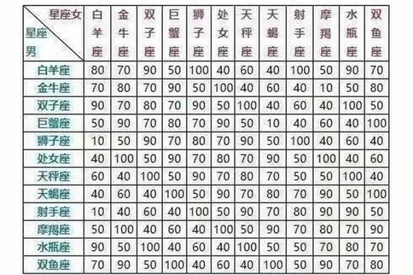 按星座给宝宝取名字好吗