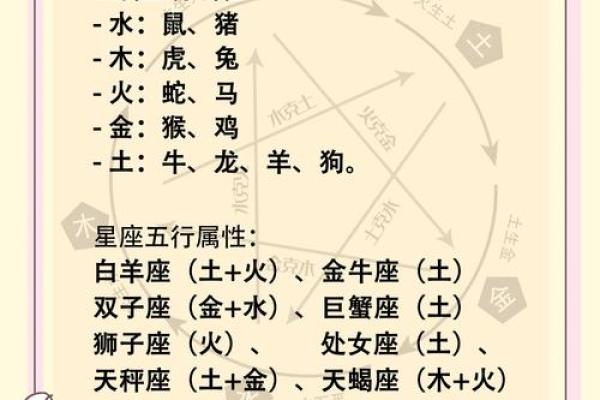 未来两个月，运势飙升，财运爱情双丰收的三个星座
