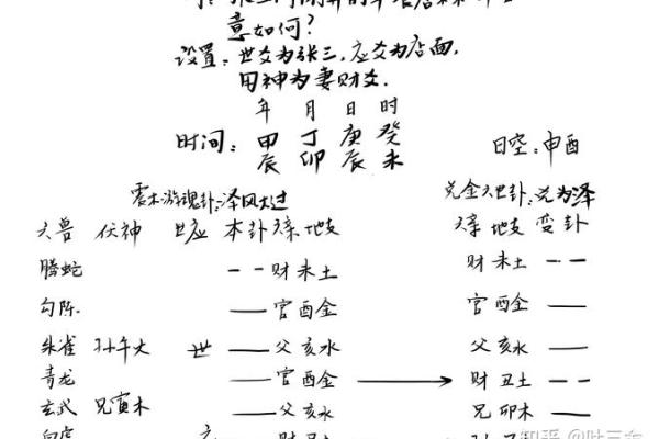 六爻在线,免费六爻卦免费算命