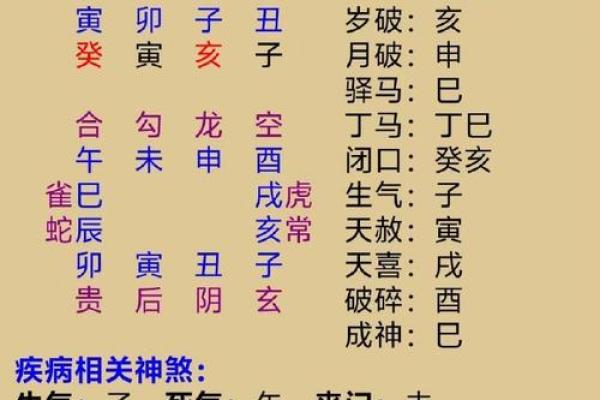 八字与疾病的关系，易生病的八字有哪些特征？_1