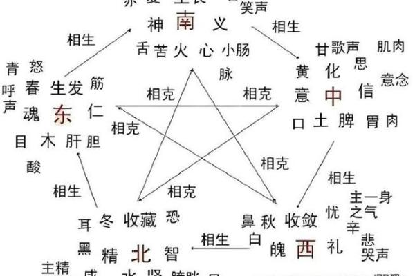 八字与疾病的关系，易生病的八字有哪些特征？_1