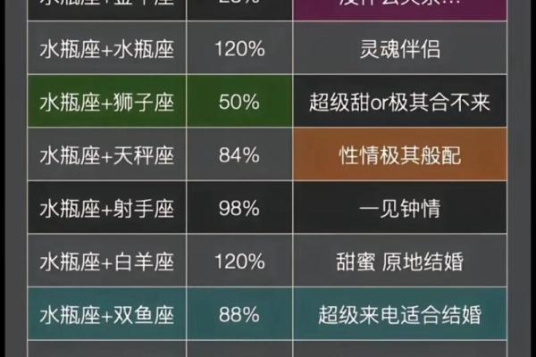 水瓶男天秤女配对指数