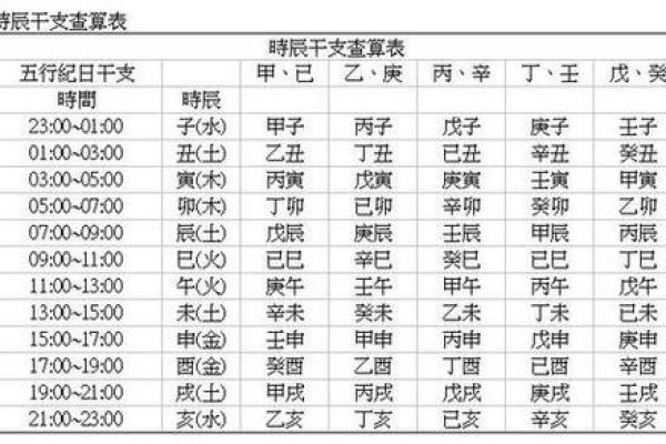 怎么看两个人的生辰八字合不合 如何判断两人的生辰八字是否合适