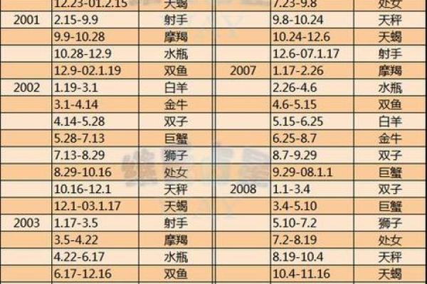 6月20日是什么星座