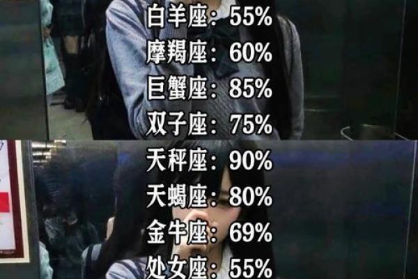 十二星座恋爱时长排行榜