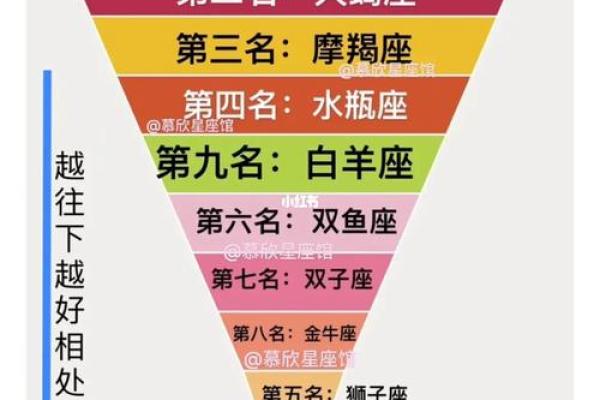 哪个星座的人适合当律师呢