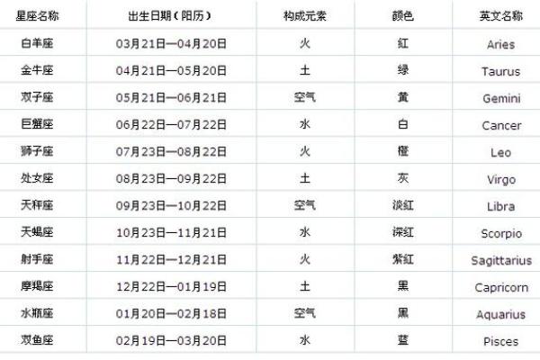 你是什么星座出生在十一月二十八日