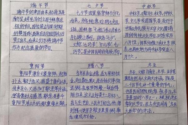 传统节日及风俗习惯,哪些节日有哪些习俗？