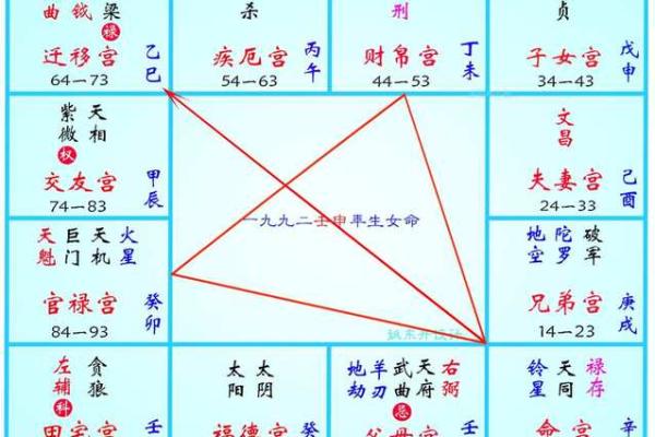 庄氏飞星派紫微斗数 庄氏飞星派紫微斗数入门票 初阶篇 中？