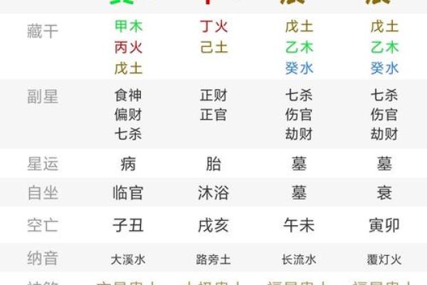 出火吉日-出火吉黄道日子查询大全