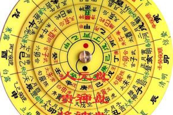 金口诀断风水怎样起课