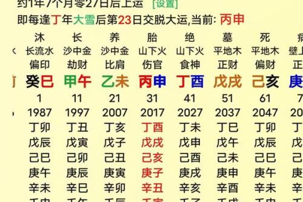 八字可信吗