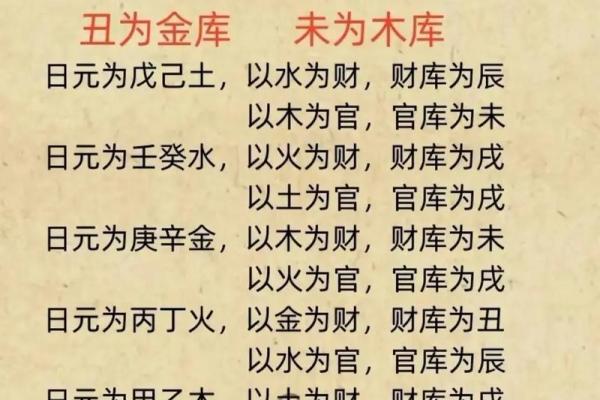 八字看事业财运方位哪里最好？财库是否破
