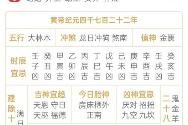 3月8日黄历吉凶宜忌查询