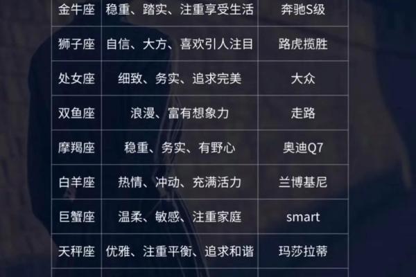 十二星座什么车最适合自己开