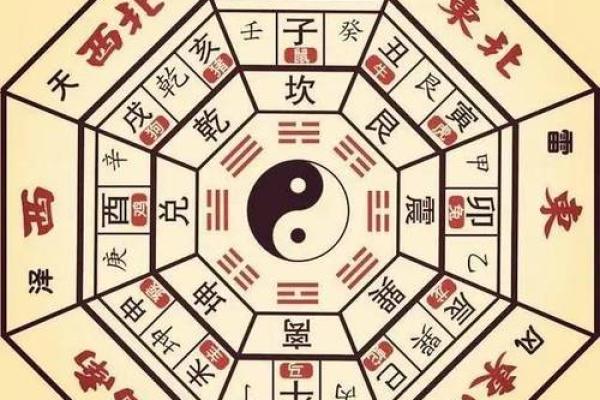 怎样推算求财方位-算算财运在什么方向