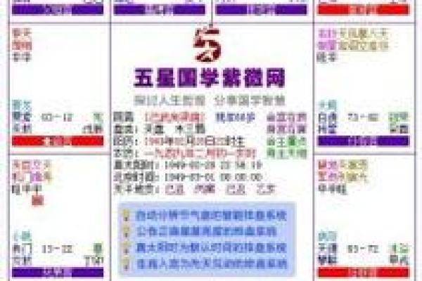 紫微斗数排盘天魁星坐命宫分析,十二宫分析