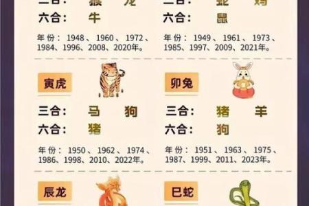 男虎女狗生肖配对姻缘 男虎女狗的属相合不合？