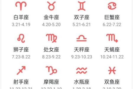 生日命运：十二月七号是什么星座？