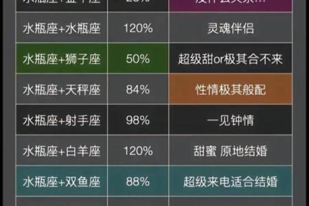 水瓶男天秤女配对指数