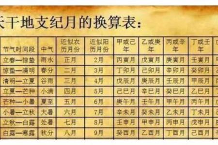 怎么看两个人的生辰八字合不合 如何判断两人的生辰八字是否合适
