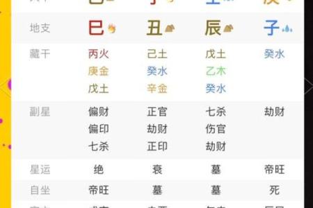 生辰八字详细分析