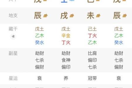 从八字看你会不会发财，何时发，有没有横财！准！