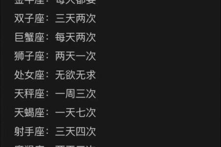 怎么看自己是什么星座