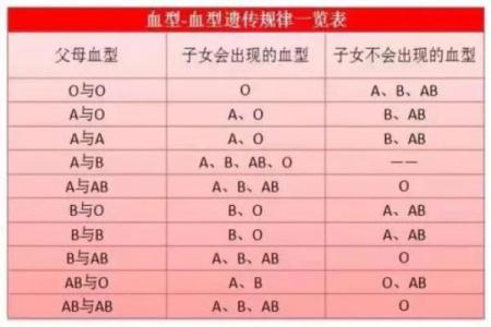通过血型看职业选择