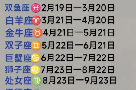 88星座对应日期
