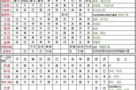 天地转杀的化解,八字天地转煞怎么破解