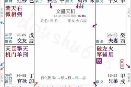紫薇斗数中怎样看，婚姻
