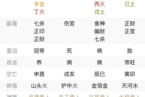 八字更好的格局是什么格