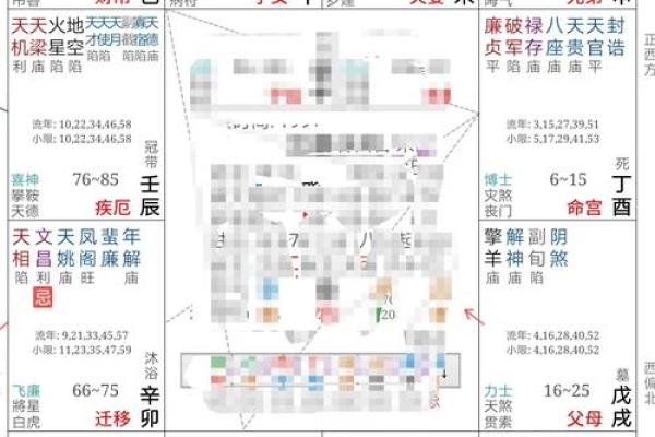免费紫微命盘配对