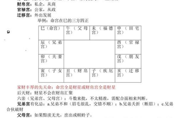 免费紫微命盘配对