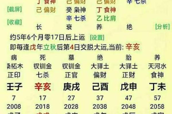 周易八字合婚方法详解，适用于新人求婚或婚姻调和