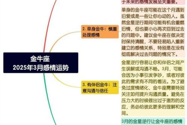 【金牛水星座】性格特点、爱情、事业解析-百科查询