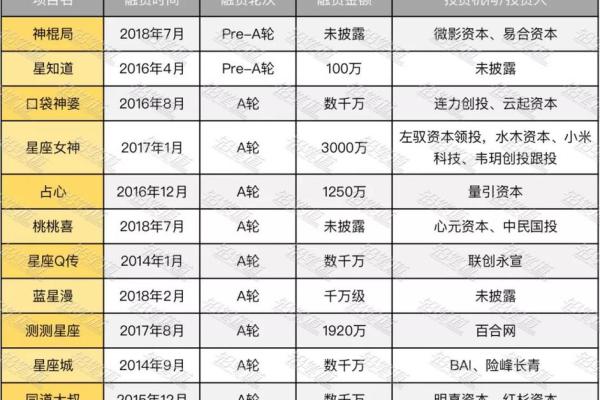 AI看面相 免费看手相，淘宝、朋友圈和微博上的算命先生到底有多野？