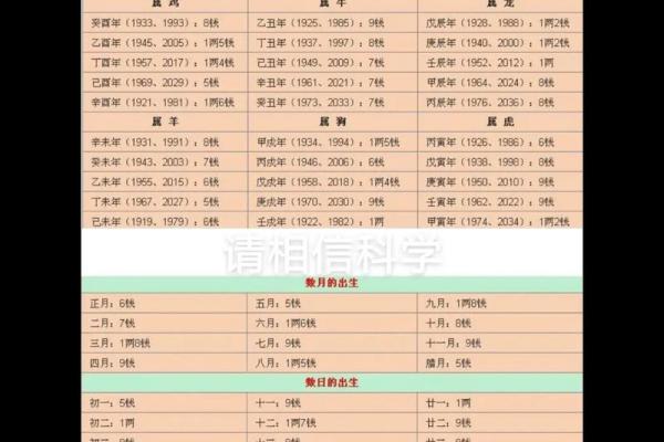 狗骨算命