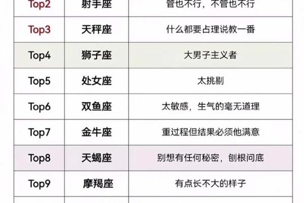 【十二星座中哪些人最怕热？】