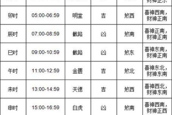 2024年九月装修房屋开工吉日 敲锤第一声吉凶时辰一览