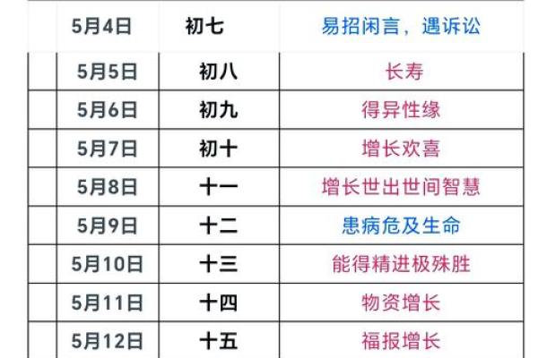 农历十月初八 农历十月初八是什么节日
