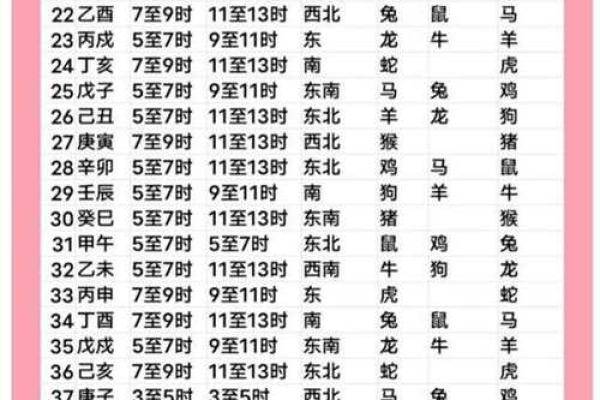 农历十月初八 农历十月初八是什么节日