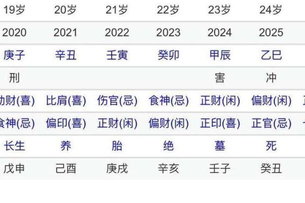 八字看丈夫