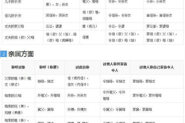 两性关系姓名配对图表大全 两性关系姓名配对图表大全集？