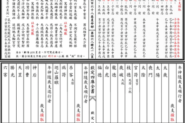 紫微斗数之流星的看法，流年岁前十二神吉凶断：天德