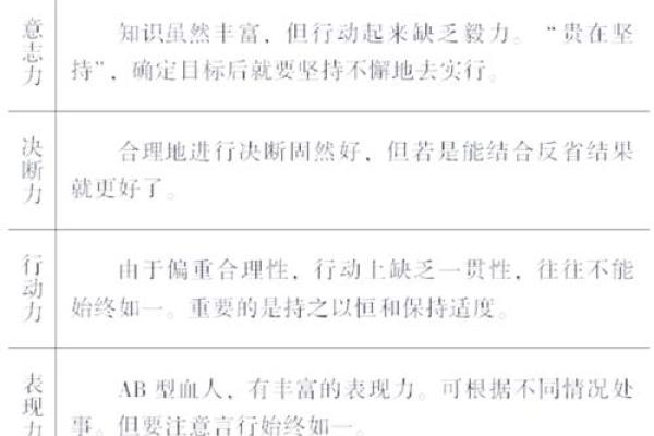 为什么说ab血型最聪明