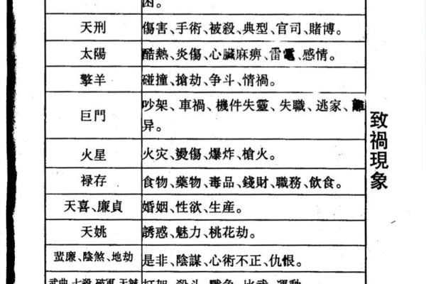 阿里紫薇斗数