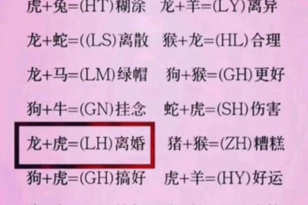 输入自己姓名测试姻缘配对 姓名测婚姻配不配？