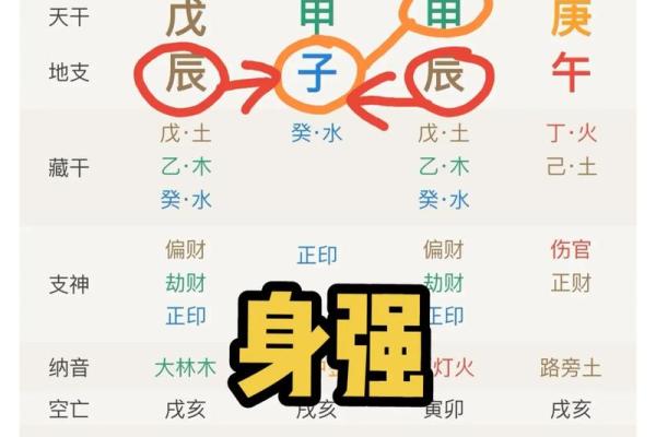 八字年柱为偏财的人